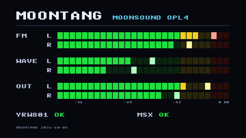 Pantalla HDMI de MoonTANG con el vúmetro de seis barras: FM, WAVE y OUT
